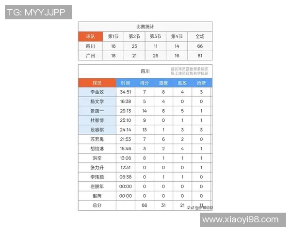 广州排球队在联合会杯积分榜中以50分稳居第一名展现强劲实力